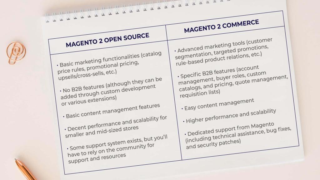 List of Magento Community and Magento Enterprise Edition features presented in table, for comparison.