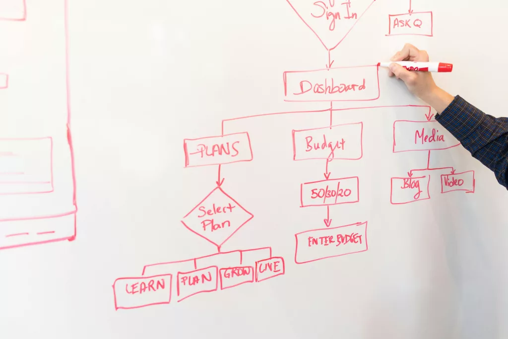 A Magento e-shop online making a graph of his resources that will help him choose the best Magento Agency. 