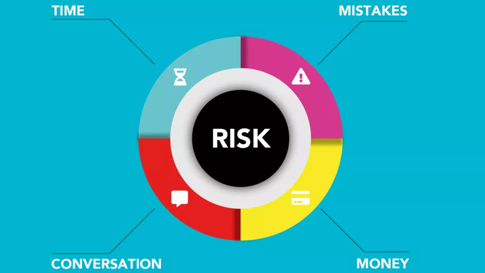 Time, money, and common mistakes that business make when choosing the right Magento Agency for their development needs are represented in this graph.