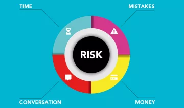 Time, money, and common mistakes that business make when choosing the right Magento Agency for their development needs are represented in this graph.