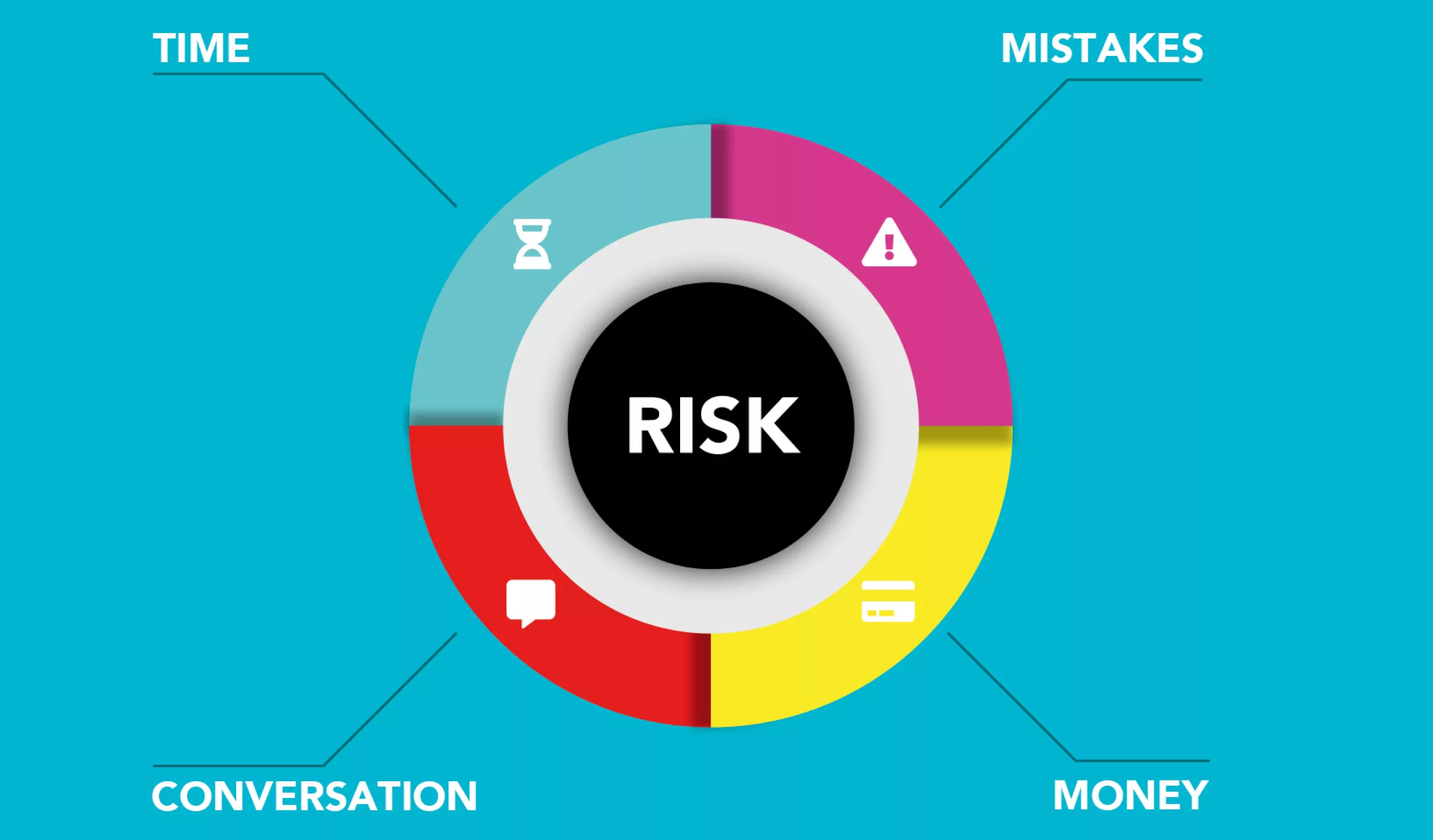 Time, money, and common mistakes that business make when choosing the right Magento Agency for their development needs are represented in this graph.